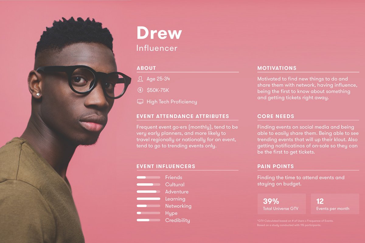An example of a target user persona created in the user experience process